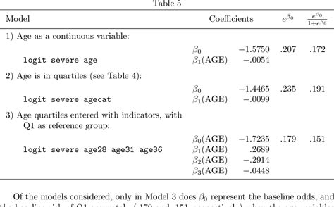 Odds Ratios and Logistic Regression: Further Examples of their .